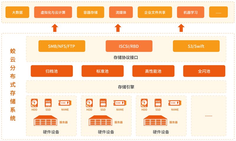 业务流程优化