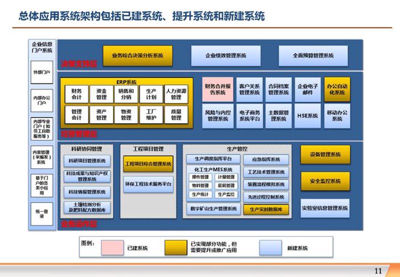 上海IT咨询解读：科技引领新风向