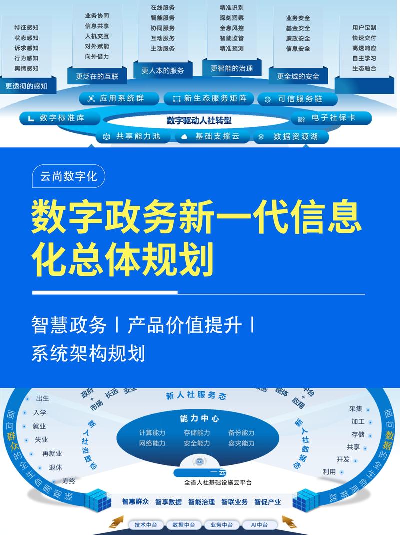 网络安全评估