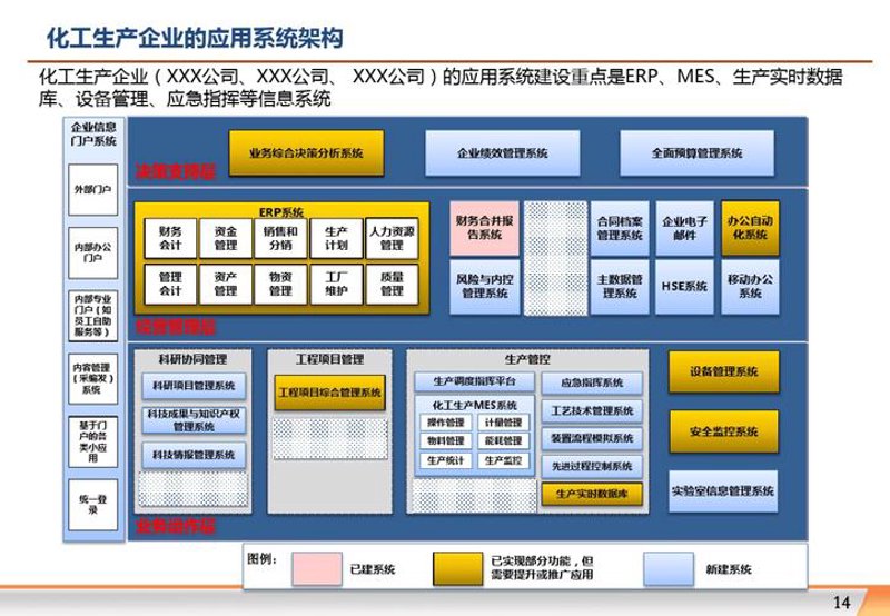 信息系统规划